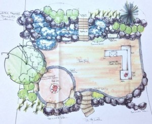 plans